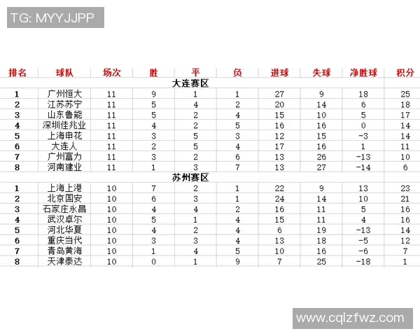 西安足球队在挑战赛积分榜中以70分稳居第一名展现强大实力 西安足球队在挑战赛积分榜中以70分稳居第一名展现强大实力