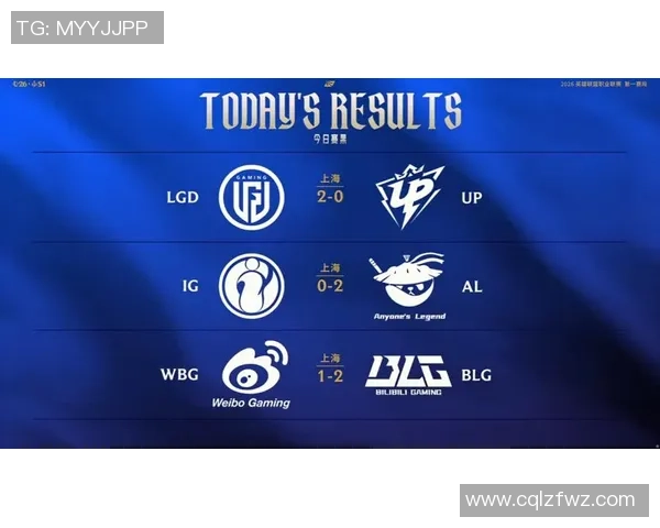 2026英雄联盟灵活性排行榜：LNG位居第1名_1